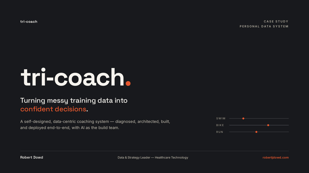 tri-coach case-study deck — cover slide